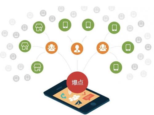 牟定为什么越来越多的企业通过软文营销来引流